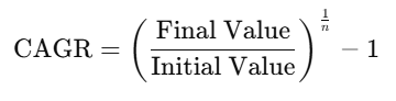 Java Programs